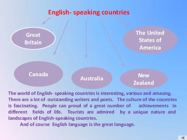 English- speaking countries Great Britain The United States of America Canada Australia