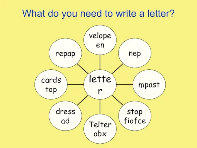 What do you need to write a letter?