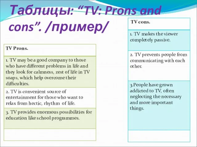 Таблицы: “TV: Prons and cons”. /пример/