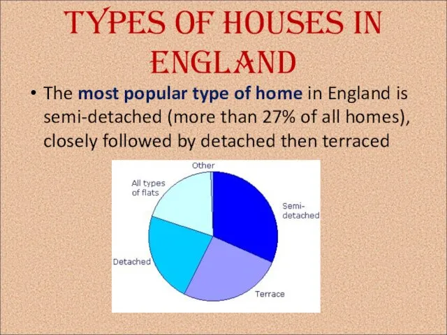 Types of houses in England The most popular type of home in