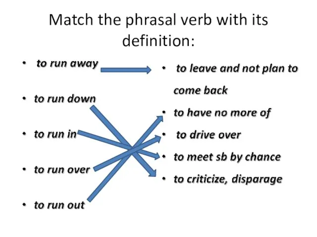 Match the phrasal verb with its definition: