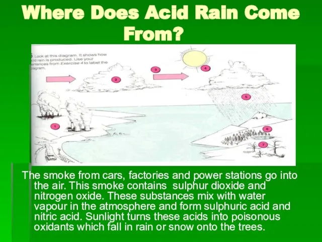 Where Does Acid Rain Come From? The smoke from cars, factories and
