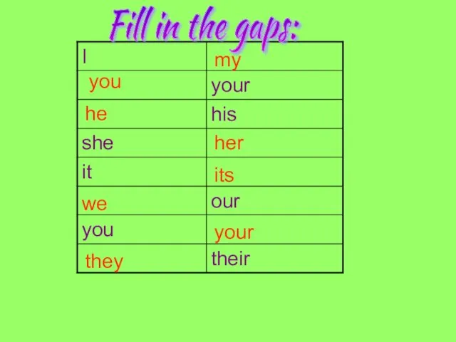 my you he her its we your they Fill in the gaps: