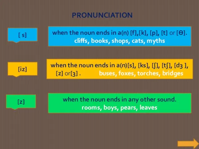 PRONUNCIATION [ s] when the noun ends in a(n) [f],[k], [p], [t]