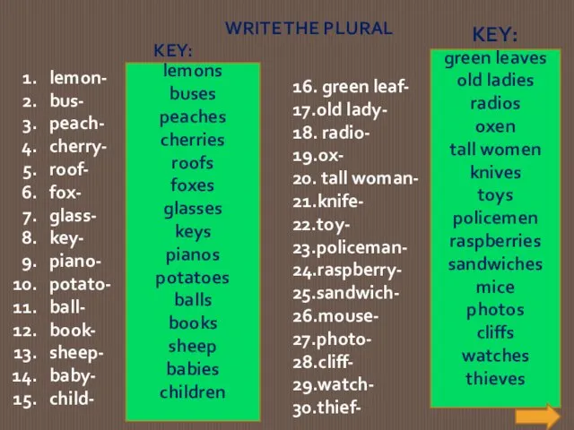 WRITE THE PLURAL lemons buses peaches cherries roofs foxes glasses keys pianos