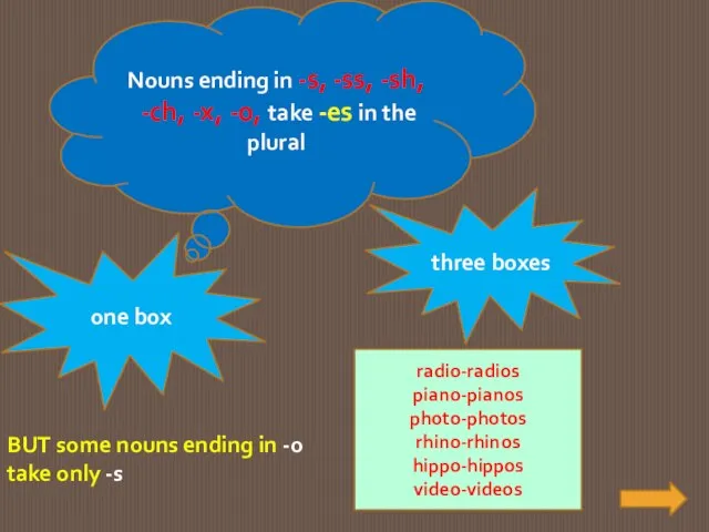 Nouns ending in -s, -ss, -sh, -ch, -x, -o, take -es in