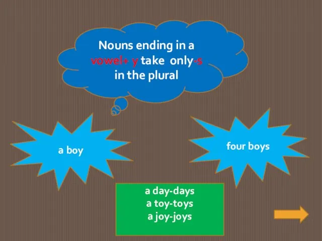 Nouns ending in a vowel+ y take only-s in the plural a