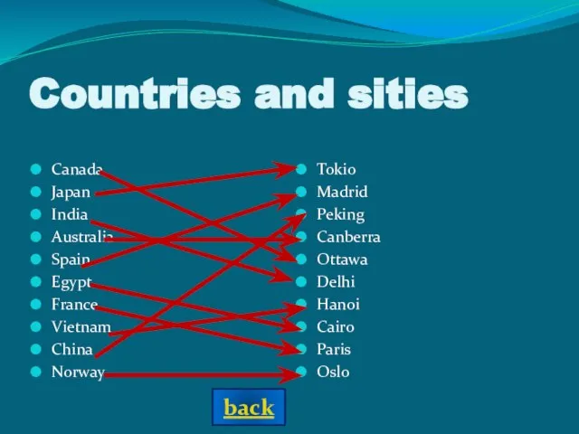 back Countries and sities Canada Japan India Australia Spain Egypt France Vietnam