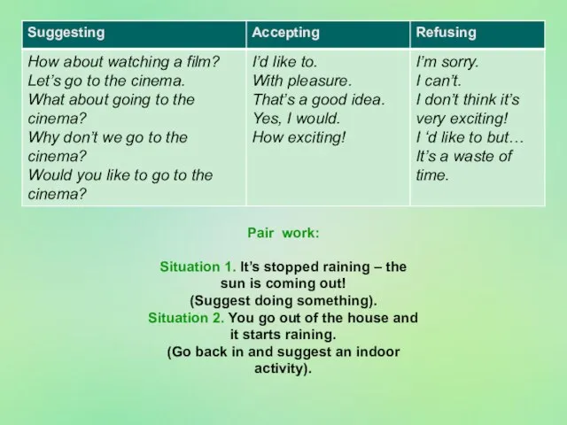 Pair work: Situation 1. It’s stopped raining – the sun is coming