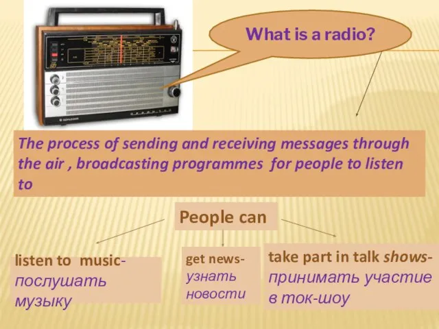 What is a radio? The process of sending and receiving messages through