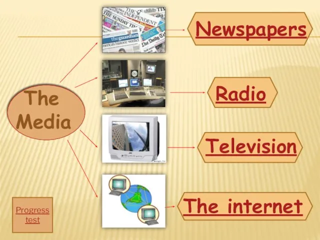 The Media Television The internet Radio Newspapers Progress test