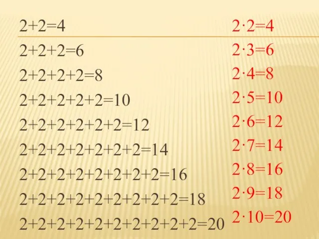 2+2=4 2+2+2=6 2+2+2+2=8 2+2+2+2+2=10 2+2+2+2+2+2=12 2+2+2+2+2+2+2=14 2+2+2+2+2+2+2+2=16 2+2+2+2+2+2+2+2+2=18 2+2+2+2+2+2+2+2+2+2=20 2·2=4 2·3=6 2·4=8