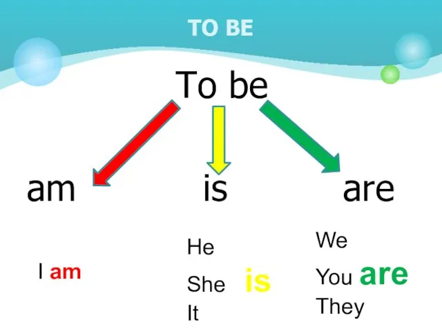 To be am is are TO BE I am He She is