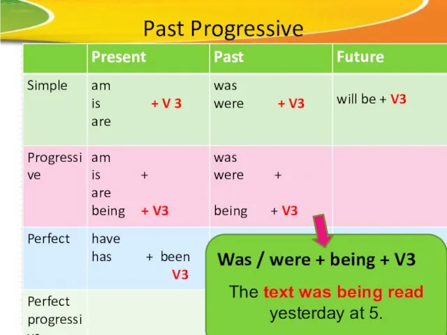 Past Progressive The text was being read yesterday at 5. Was /