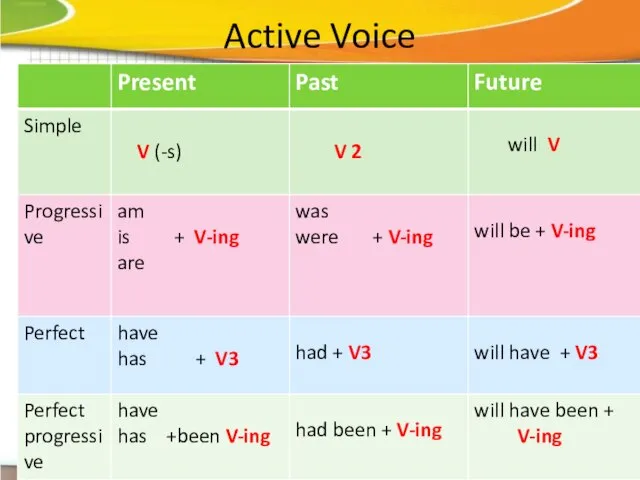 Active Voice