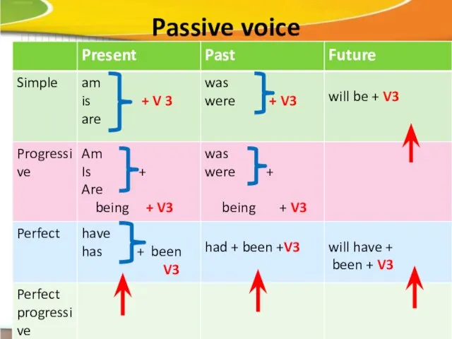 Passive voice