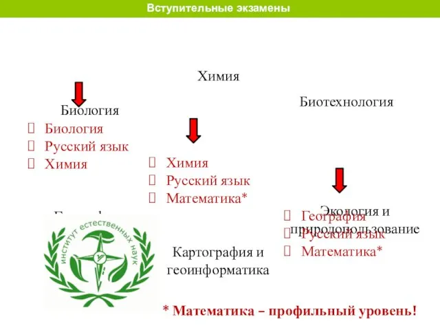 Вступительные экзамены Биология Химия Биотехнология География Картография и геоинформатика Экология и природопользование