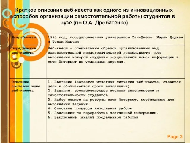 Краткое описание веб-квеста как одного из инновационных способов организации самостоятельной работы студентов