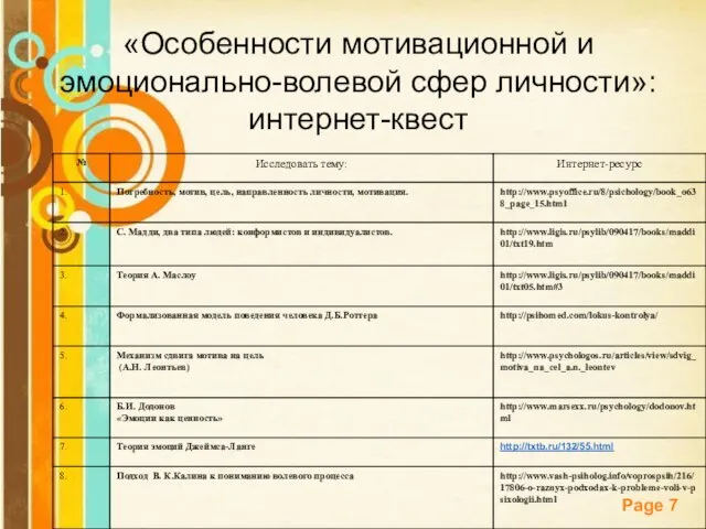 «Особенности мотивационной и эмоционально-волевой сфер личности»: интернет-квест