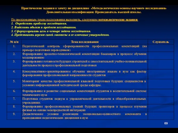 Практические задания к зачету по дисциплине «Методологические основы научного исследования» Дополнительная квалификация: