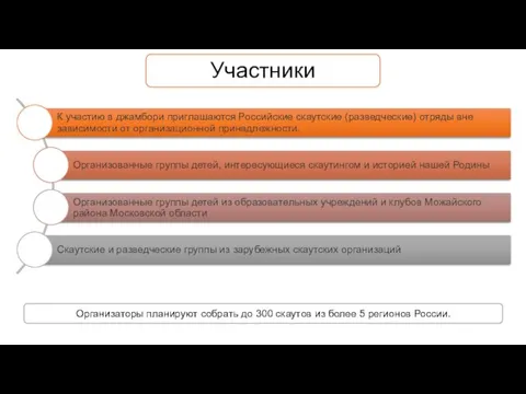 Участники Организаторы планируют собрать до 300 скаутов из более 5 регионов России.