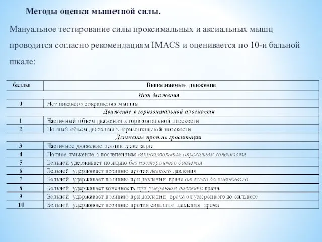 Методы оценки мышечной силы. Мануальное тестирование силы проксимальных и аксиальных мышц проводится