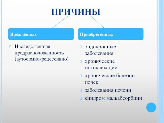 ПРИЧИНЫ Наследственная предрасположенность (аутосомно-рецессивно) эндокринные заболевания хронические интоксикации хронические болезни почек заболевания