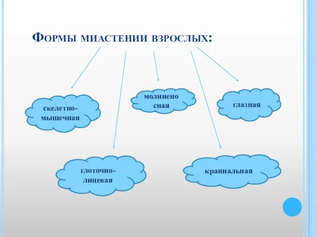 Формы миастении взрослых: глазная скелетно-мышечная молниеносная глоточно-лицевая краниальная