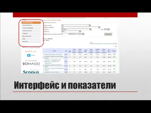 Интерфейс и показатели