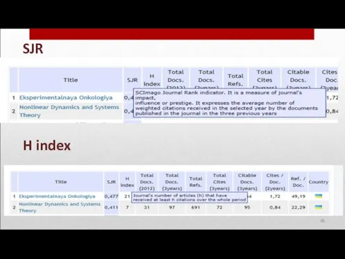 SJR H index