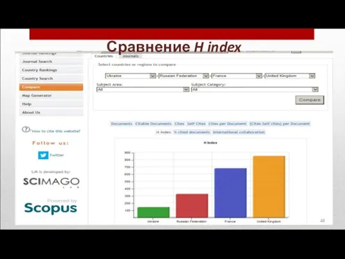 Сравнение H index