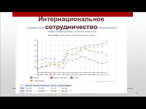 Интернациональное сотрудничество