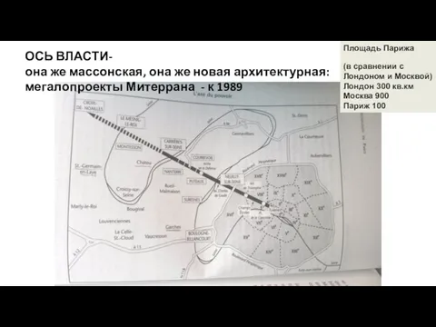 ОСЬ ВЛАСТИ- она же массонская, она же новая архитектурная: мегалопроекты Митеррана -