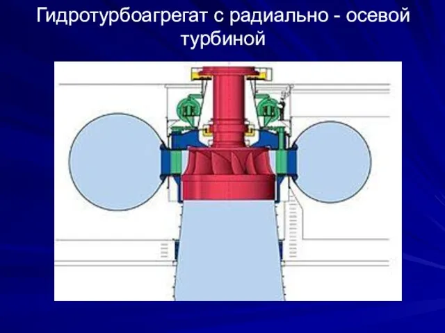 Гидротурбоагрегат с радиально - осевой турбиной