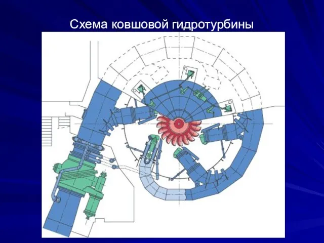 Схема ковшовой гидротурбины