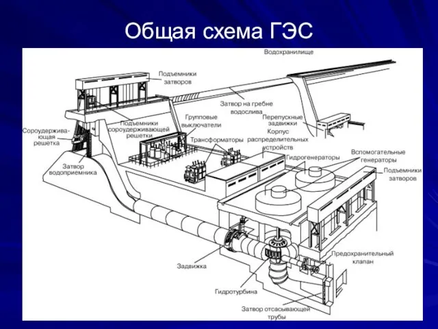 Общая схема ГЭС