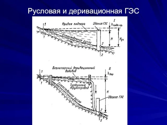 Русловая и деривационная ГЭС