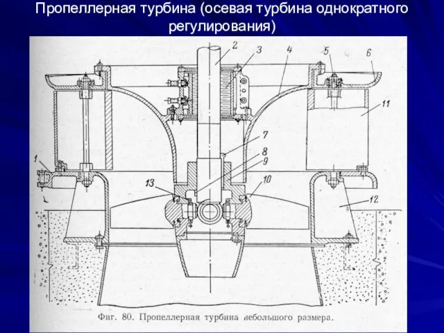 Пропеллерная турбина (осевая турбина однократного регулирования)