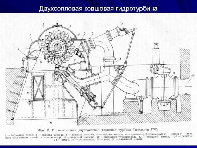 Двухсопловая ковшовая гидротурбина