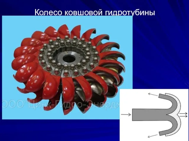 Колесо ковшовой гидротубины