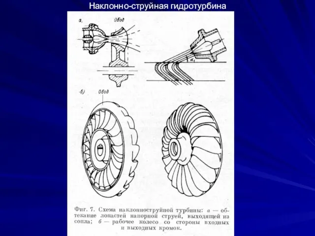 Наклонно-струйная гидротурбина