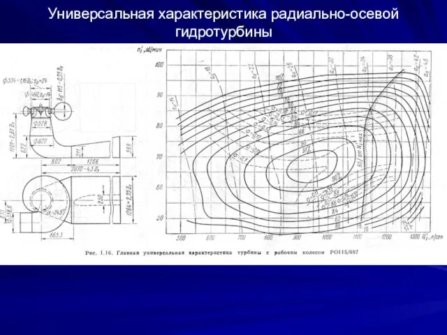 Универсальная характеристика радиально-осевой гидротурбины