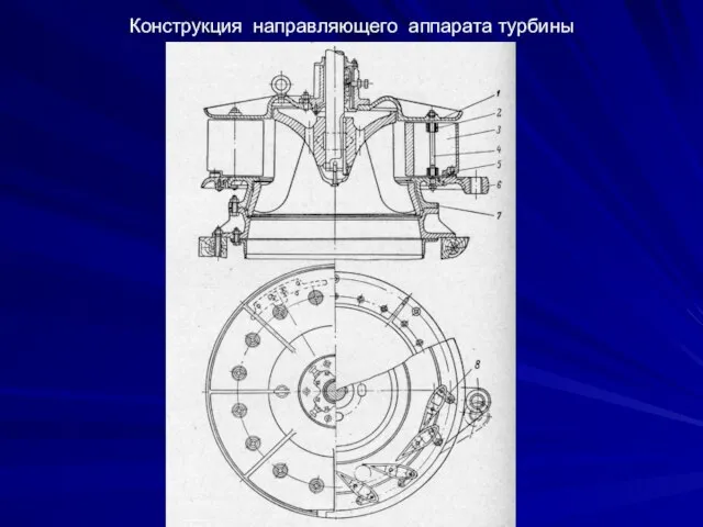 Конструкция направляющего аппарата турбины