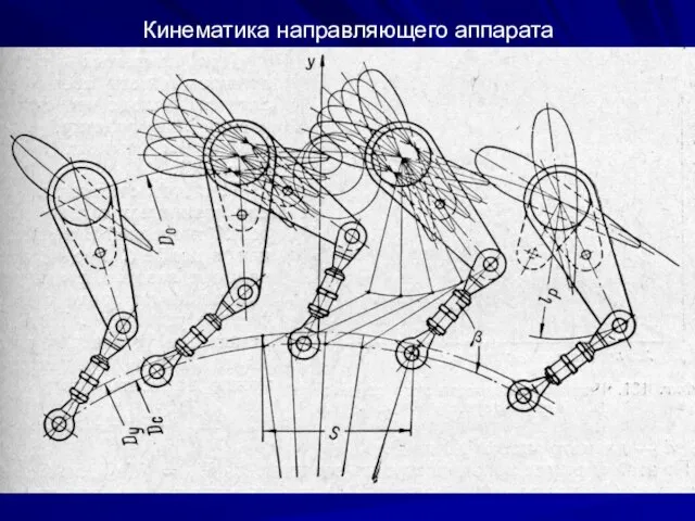 Кинематика направляющего аппарата