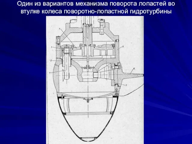 Один из вариантов механизма поворота лопастей во втулке колеса поворотно-лопастной гидротурбины