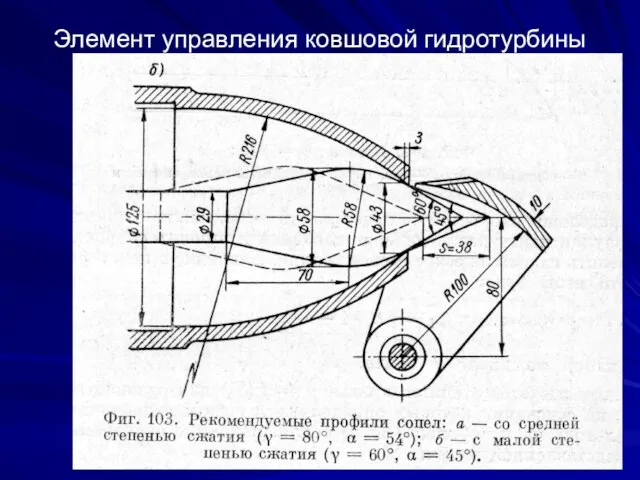 Элемент управления ковшовой гидротурбины