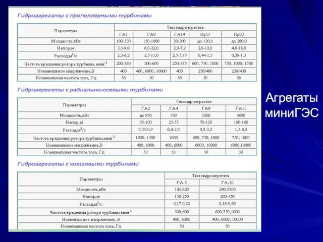 Агрегаты миниГЭС