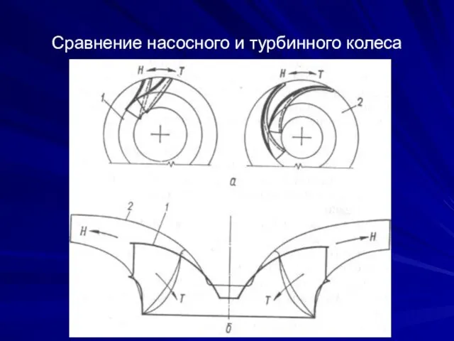 Сравнение насосного и турбинного колеса