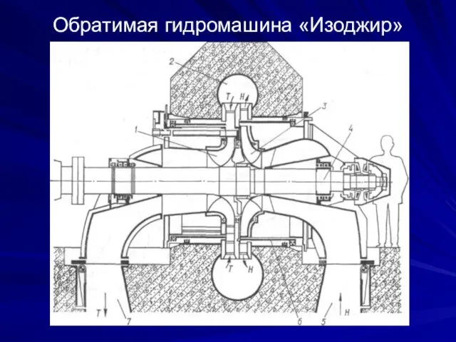 Обратимая гидромашина «Изоджир»