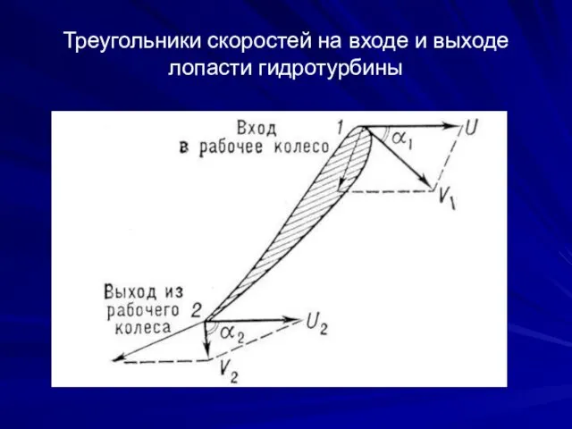 Треугольники скоростей на входе и выходе лопасти гидротурбины